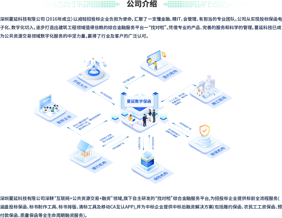 公司介绍：深圳蔓延科技有限公司（2016年成立）以减轻招投标企业负担为使命，汇聚了一支懂金融、精IT、会管理、有担当的专业团队。公司从实现投标保函电子化、数字化切入，逐步打造出建筑工程领域值得信赖的综合金融服务平台一“找对啦”。凭借专业的产品、完善的服务和科学的管理，蔓延科技已成为公共资源交易领域数字化服务的中坚力量，赢得了行业及客户的广泛认可。深圳蔓延科技有限公司深耕“互联网+公共资源交易+融资”领域,旗下自主研发的“找对啦”综合金融服务平台,为招投标企业提供标前全流程服务(涵盖投标保函、标书制作工具、标书排版、清标工具及移动CA互认APP),并为中标企业提供中标后融资解决方案(包括履约保函、农民工工资保函、预付款保函、质量保函等全生命周期融资服务)。蔓延数字保函、开标大厅、签约现场、施工现场、担保机构、保险机构、银行机构、投标企业