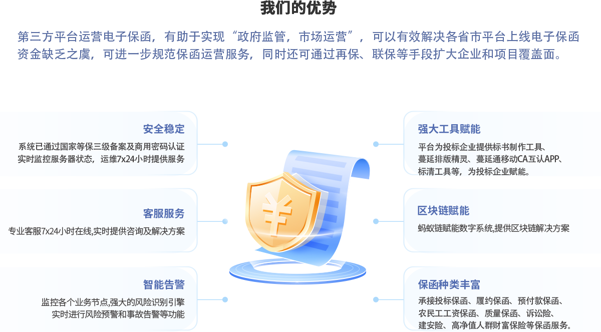 我们的优势：第三方平台运营电子保函，有助于实现“政府监管，市场运营”，可以有效解决各省市平台上线电子保函资金缺乏之虞，可进一步规范保函运营服务，同时还可通过再保、联保等手段扩大企业和项目覆盖面。安全稳定（系统已通过国家等保三级备案及商用密码认证实时监控服务器状态，运维7x24小时提供服务）、客服服务（专业客服7x24小时在线,实时提供咨询及解决方案）、智能告警（监控各个业务节点,强大的风险识别引擎 实时进行风险预警和事故告警等功能）、强大工具赋能（平台为投标企业提供标书制作工具、蔓延排版精灵、蔓延通移动CA互认APP、标清工具等，为投标企业赋能。）、区块链赋能（蚂蚁链赋能数字系统,提供区块链解决方案）、保函种类丰富（承接投标保函、履约保函、预付款保函、农民工工资保函、质量保函、诉讼险、建安险、高净值人群财富保险等保函服务。）