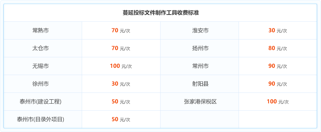 蔓延投标文件制作工具收费标准