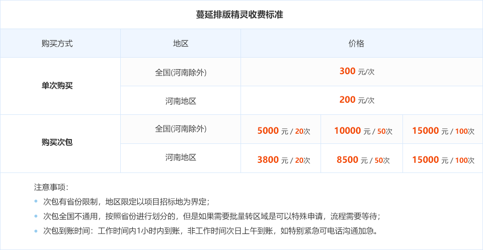 蔓延排版精灵收费标准