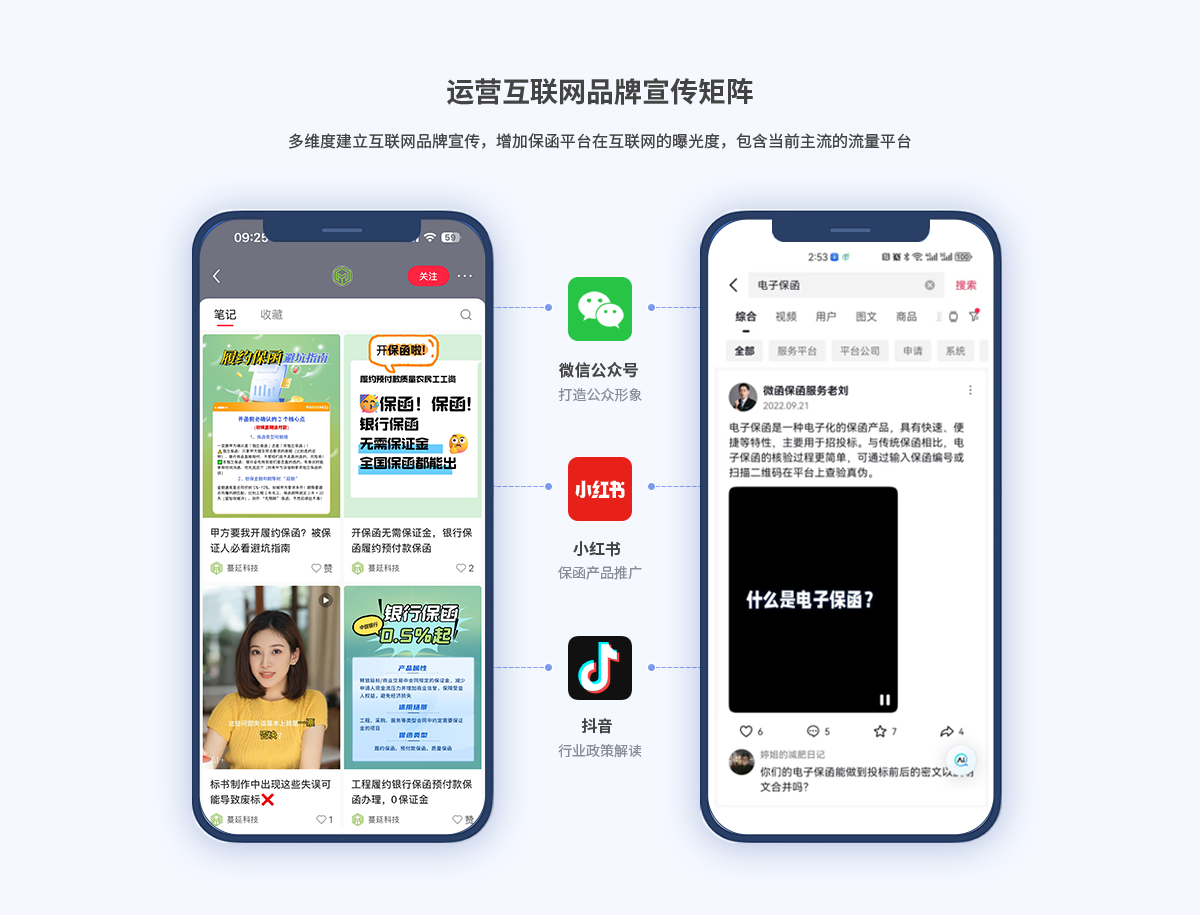运营互联网品牌宣传矩阵,多维度建立互联网品牌宣传，增加保函平台在互联网的曝光度，包含当前主流的流量平台