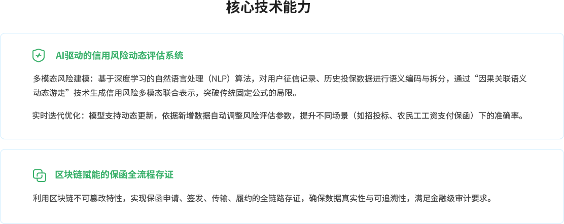 核心技术能力：AI驱动的信用风险动态评估系统，多模态风险建模：基于深度学习的自然语言处理（NLP）算法，对用户征信记录、历史投保数据进行语义编码与拆分，通过“因果关联语义动态游走”技术生成信用风险多模态联合表示，突破传统固定公式的局限。实时迭代优化：模型支持动态更新，依据新增数据自动调整风险评估参数，提升不同场景（如招投标、农民工工资支付保函）下的准确率。区块链赋能的保函全流程存证，利用区块链不可篡改特性，实现保函申请、签发、传输、履约的全链路存证，确保数据真实性与可追溯性，满足金融级审计要求。