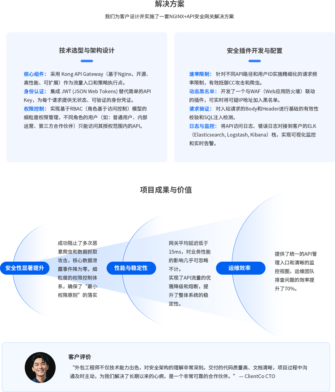 解决方案，技术选型与架构设计,核心组件： 采用 Kong API Gateway（基于Nginx，开源、高性能、可扩展）作为流量入口和策略执行点。身份认证： 集成 JWT (JSON Web Tokens) 替代简单的API Key，为每个请求提供无状态、可验证的身份凭证。权限控制： 实现基于RBAC（角色基于访问控制）模型的细粒度权限管理，不同角色的用户（如：普通用户、内部运营、第三方合作伙伴）只能访问其授权范围内的API。安全插件开发与配置：速率限制： 针对不同API路径和用户ID实施精细化的请求频率限制，有效抵御CC攻击和爬虫。动态黑名单： 开发了一个与WAF（Web应用防火墙）联动的插件，可实时将可疑IP地址加入黑名单。请求验证： 对入站请求的Body和Header进行基础的有效性校验和SQL注入检测。日志与监控： 将API访问日志、错误日志对接到客户的ELK（Elasticsearch, Logstash, Kibana）栈，实现可视化监控和实时告警。项目成果与价值：安全性显著提升：成功阻止了多次恶意爬虫和数据抓取攻击，核心数据泄露事件降为零。细粒度的权限控制体系，确保了“最小权限原则”的落实；性能与稳定性：网关平均延迟低于15ms，对业务性能的影响几乎可忽略不计。实现了API流量的优雅降级和熔断，提升了整体系统的稳定性。运维效率：提供了统一的API管理入口和清晰的监控视图，运维团队排查问题的效率提升了70%。