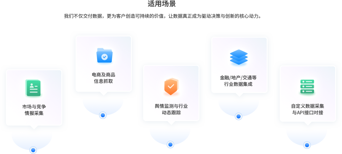 适用场景，我们不仅交付数据，更为客户创造可持续的价值，让数据真正成为驱动决策与创新的核心动力。市场与竞争情报采集、电商及商品信息抓取、舆情监测与行业动态跟踪、金融/地产/交通等行业数据集成、自定义数据采集与API接口对接